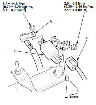 Battery Management System - Service Information